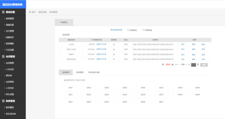 酒店后台管理系统-axure rp产品原型源文件下载